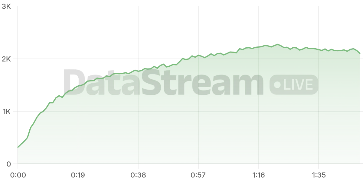 Grafico de conectados del stream