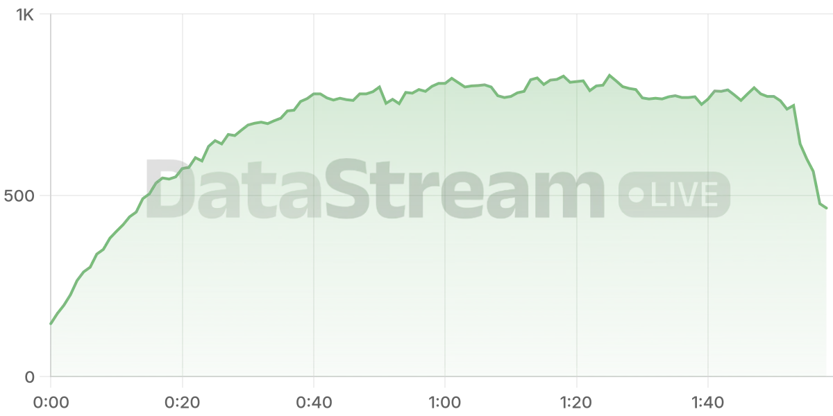 Grafico de conectados del stream