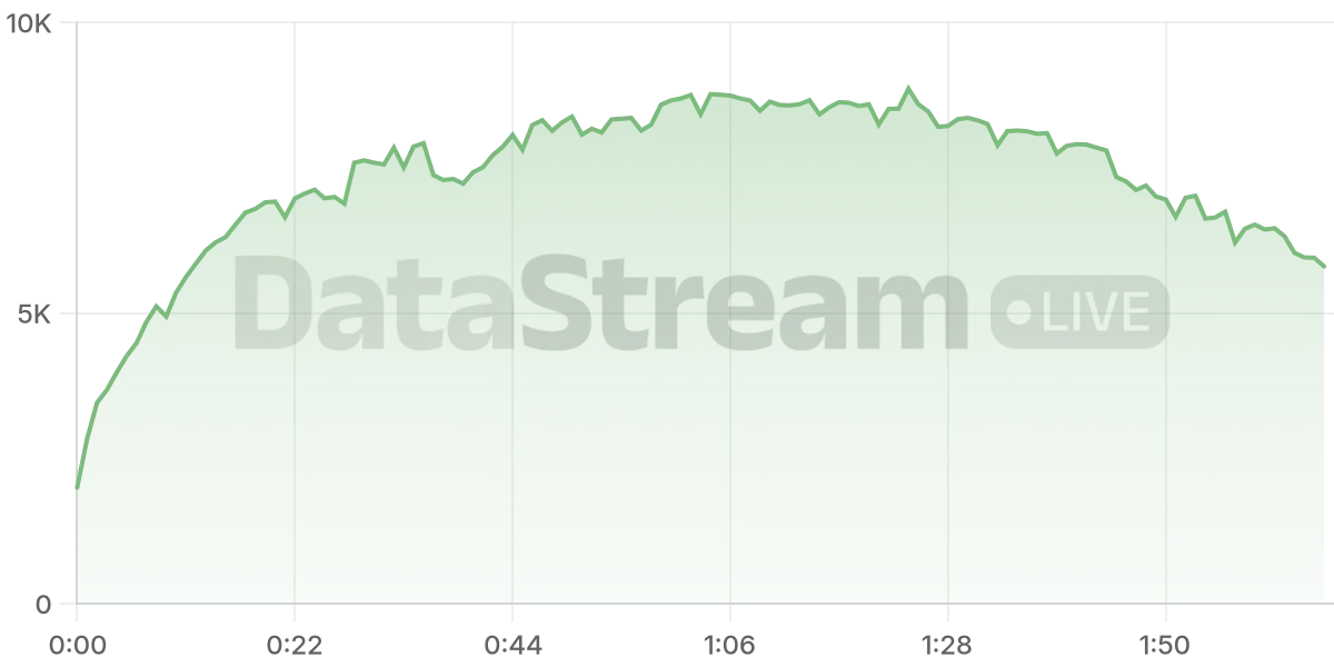 Grafico de conectados del stream