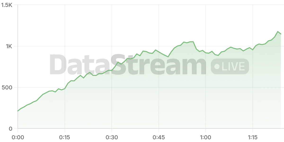 Grafico de conectados del stream
