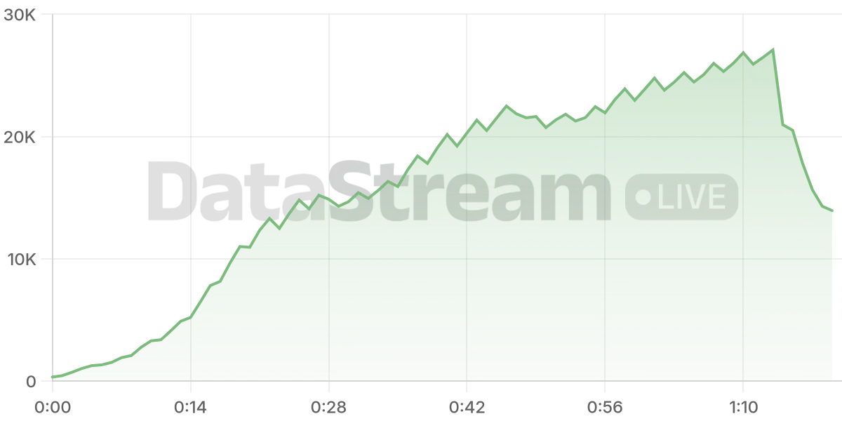 Grafico de conectados del stream