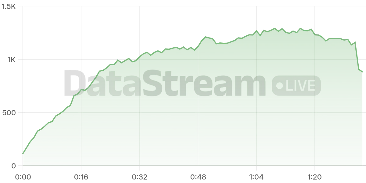 Grafico de conectados del stream