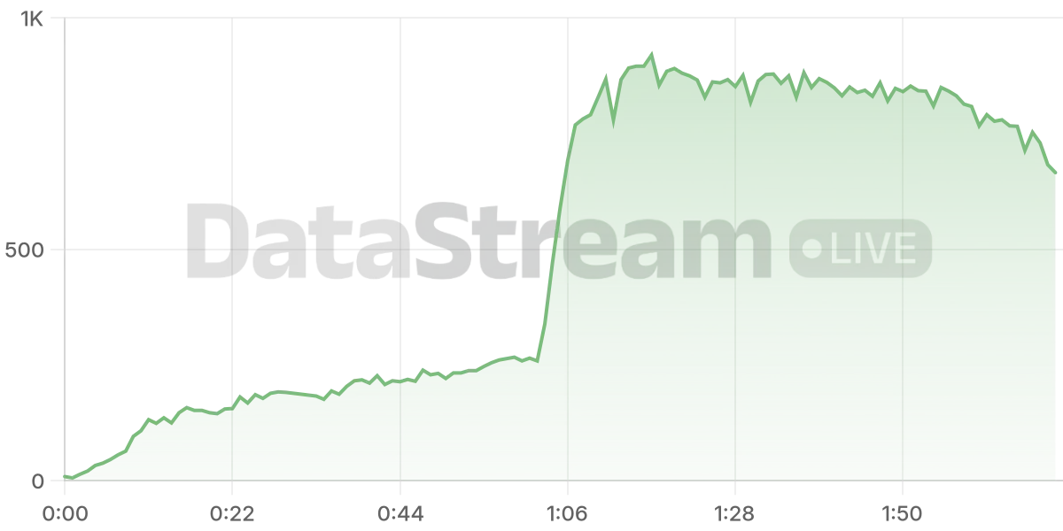 Grafico de conectados del stream