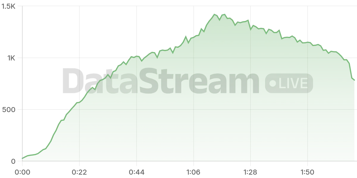 Grafico de conectados del stream