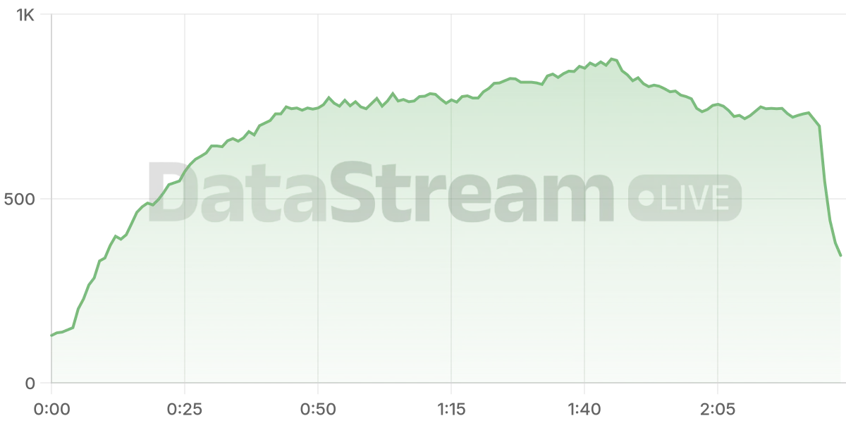 Grafico de conectados del stream