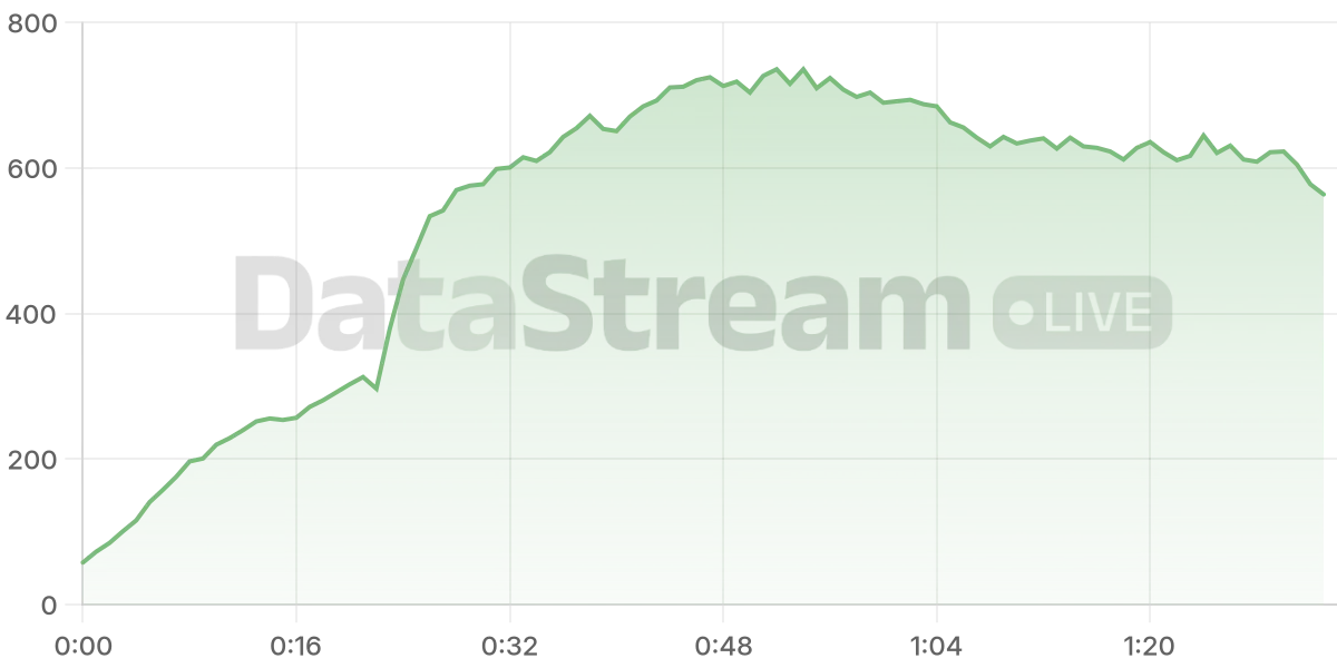 Grafico de conectados del stream