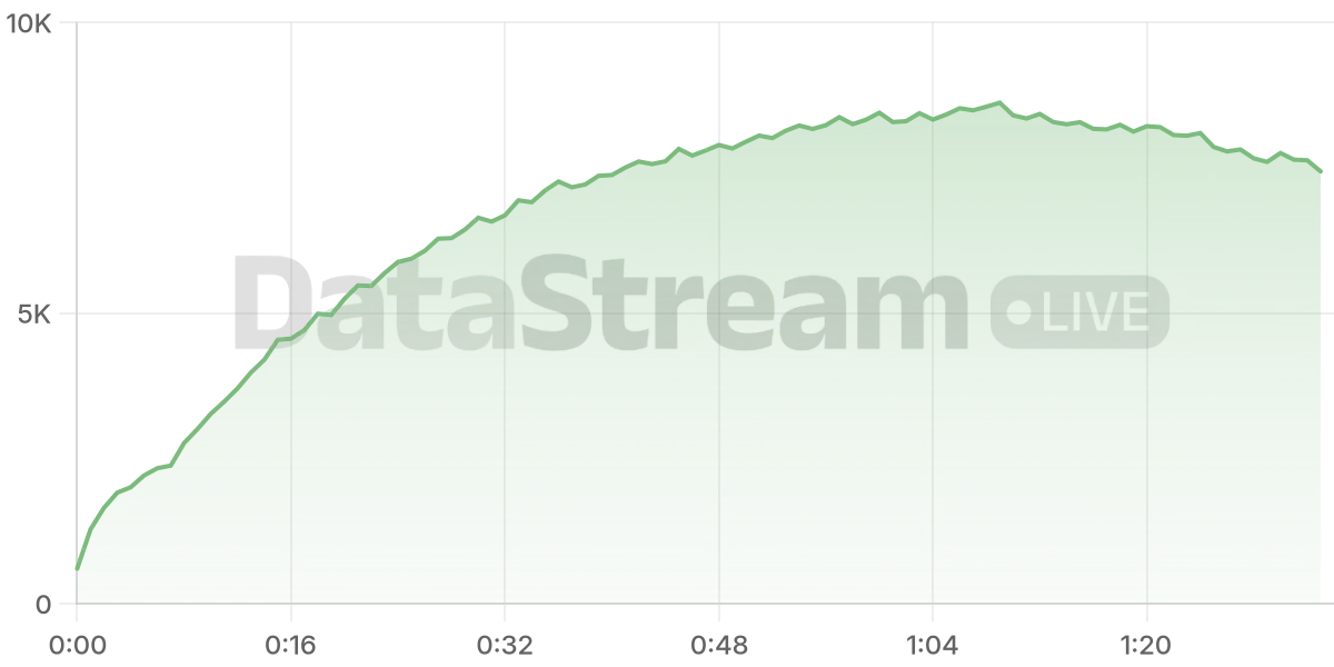 Grafico de conectados del stream