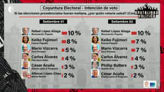 PNP: VERGÜENZA MUNDIAL | #BRUTALIDADPOLÍTICA