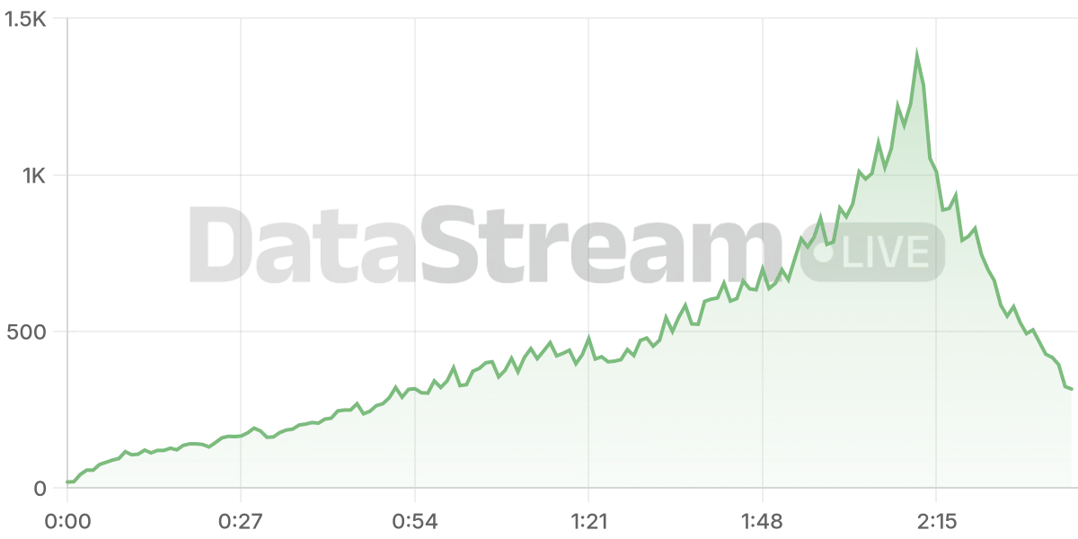 Grafico de conectados del stream