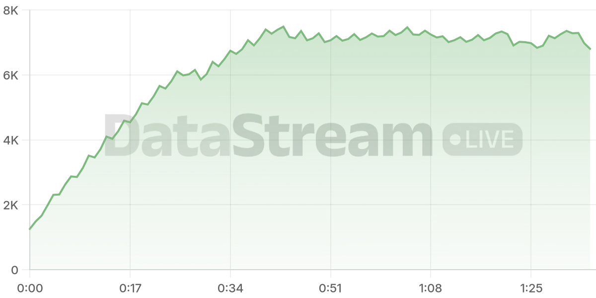 Grafico de conectados del stream
