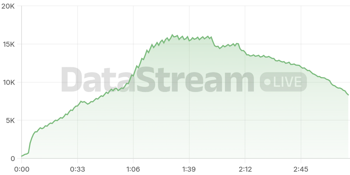 Grafico de conectados del stream