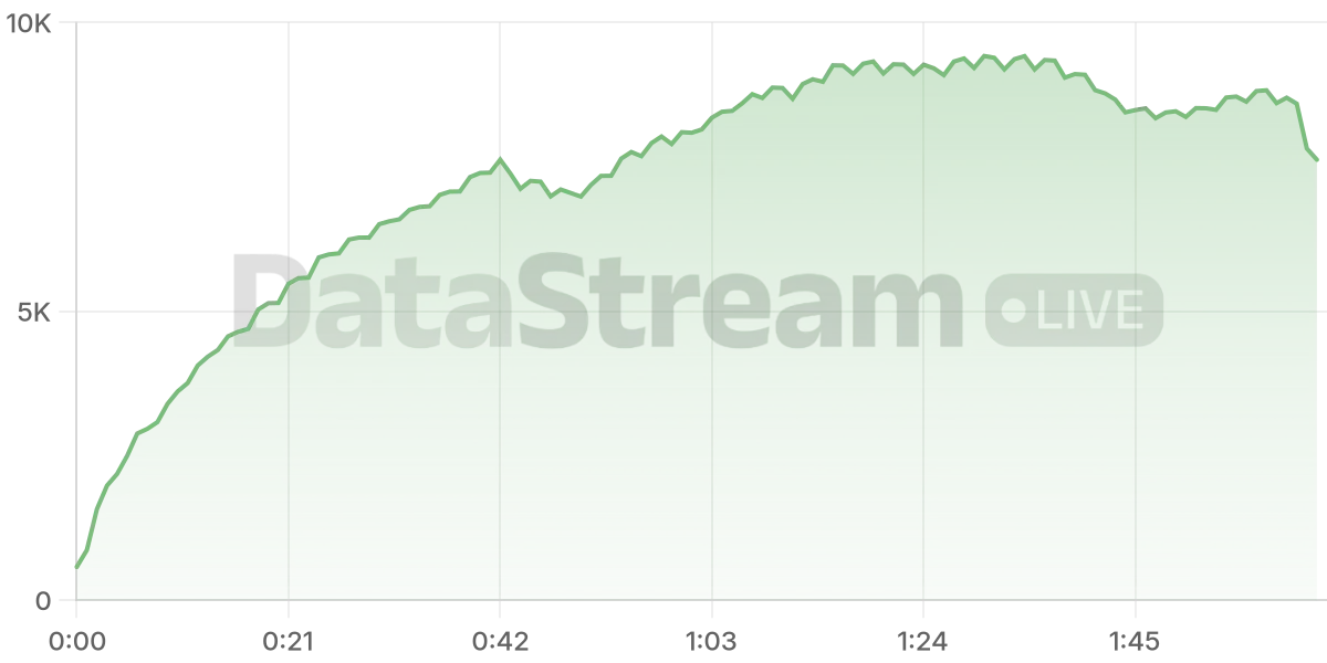 Grafico de conectados del stream