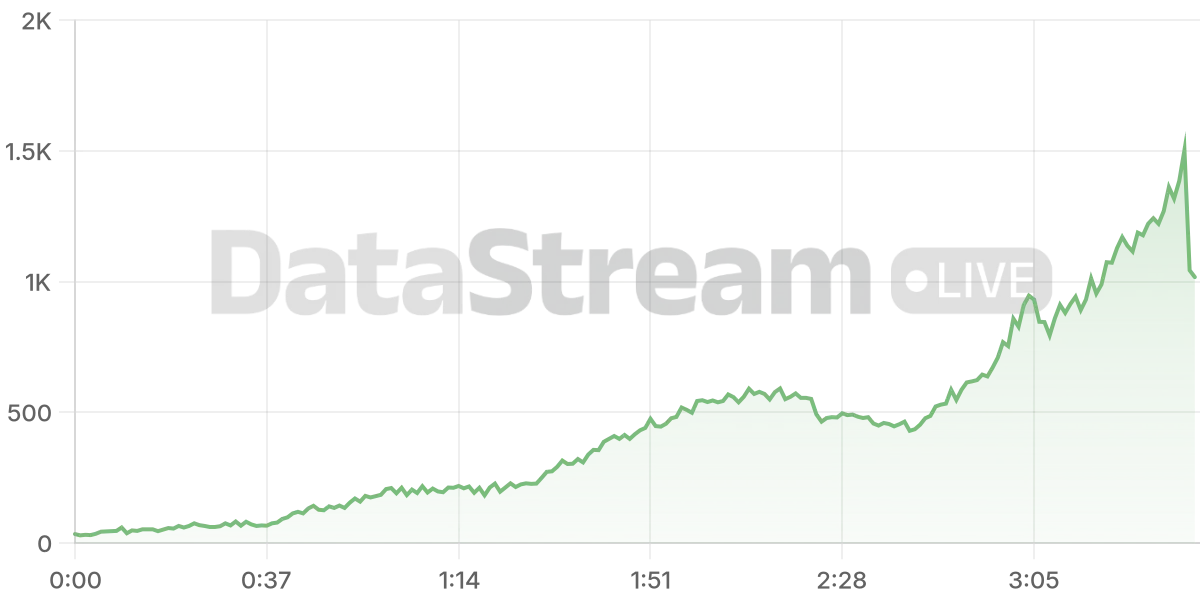 Grafico de conectados del stream