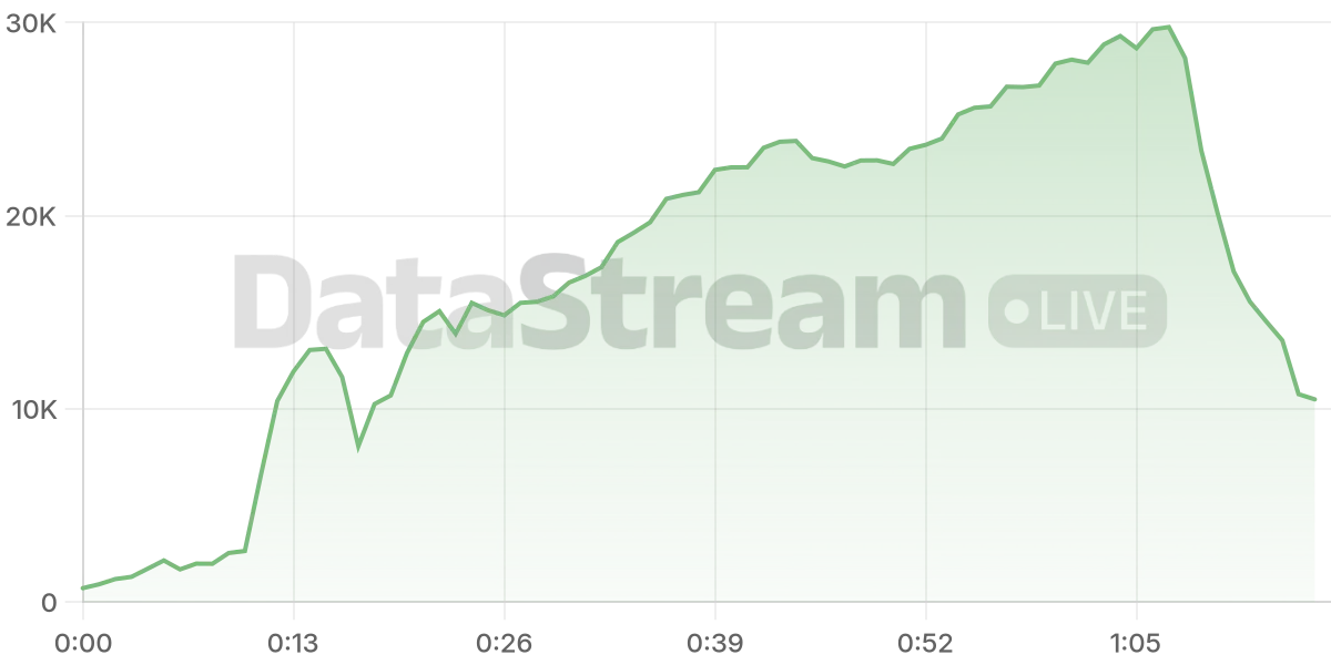 Grafico de conectados del stream