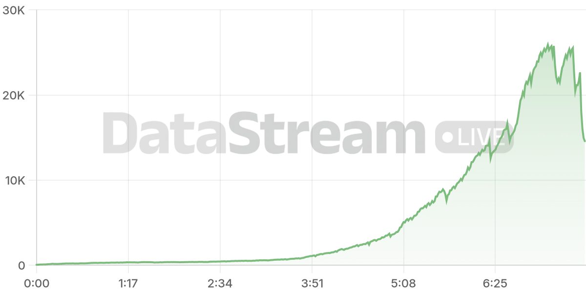 Grafico de conectados del stream
