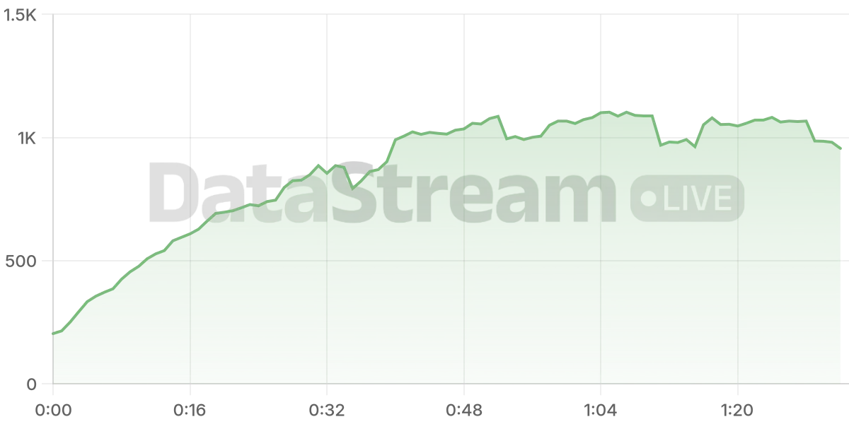 Grafico de conectados del stream