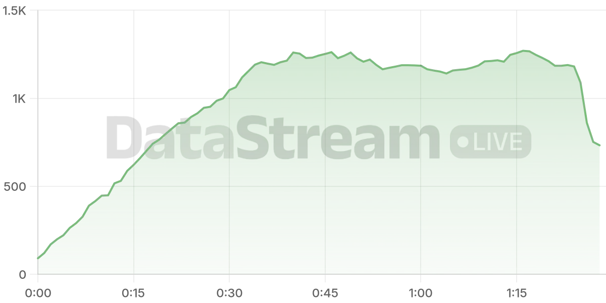 Grafico de conectados del stream