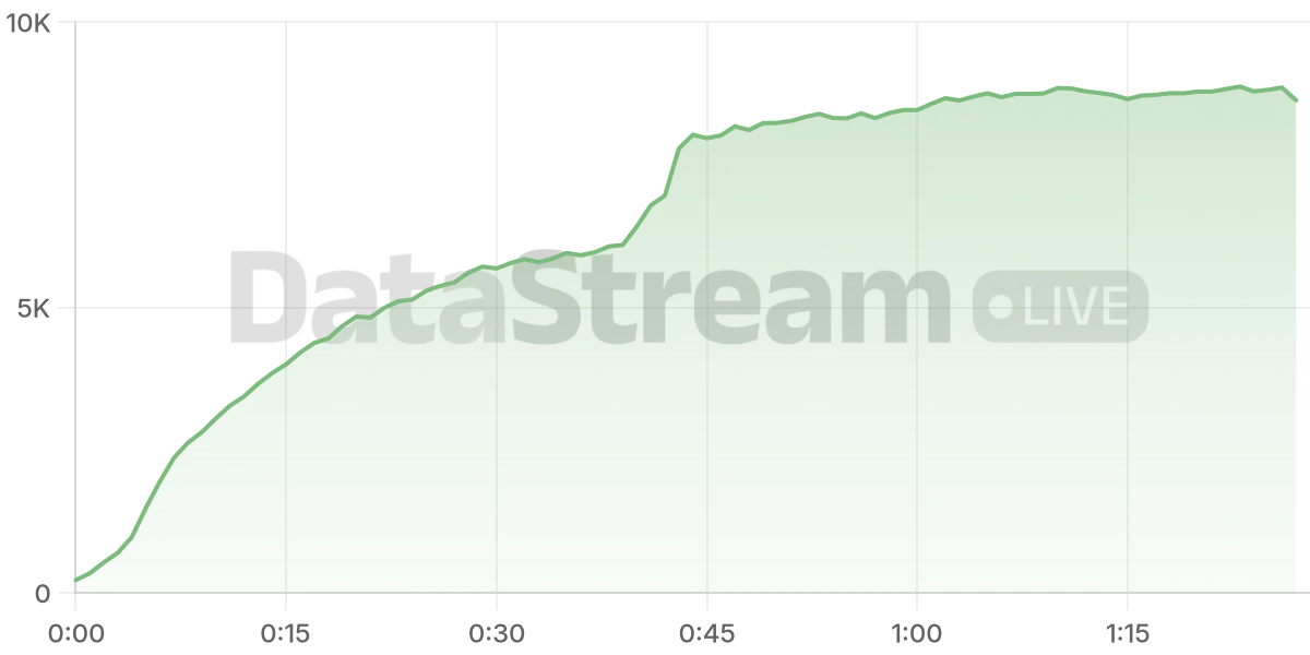 Grafico de conectados del stream