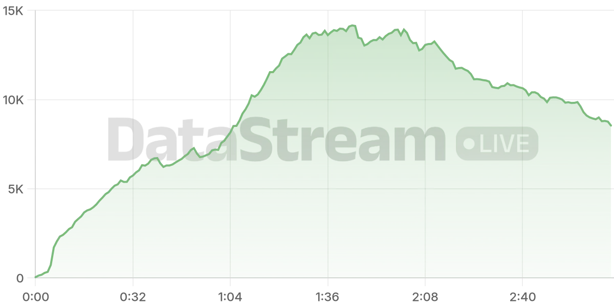 Grafico de conectados del stream