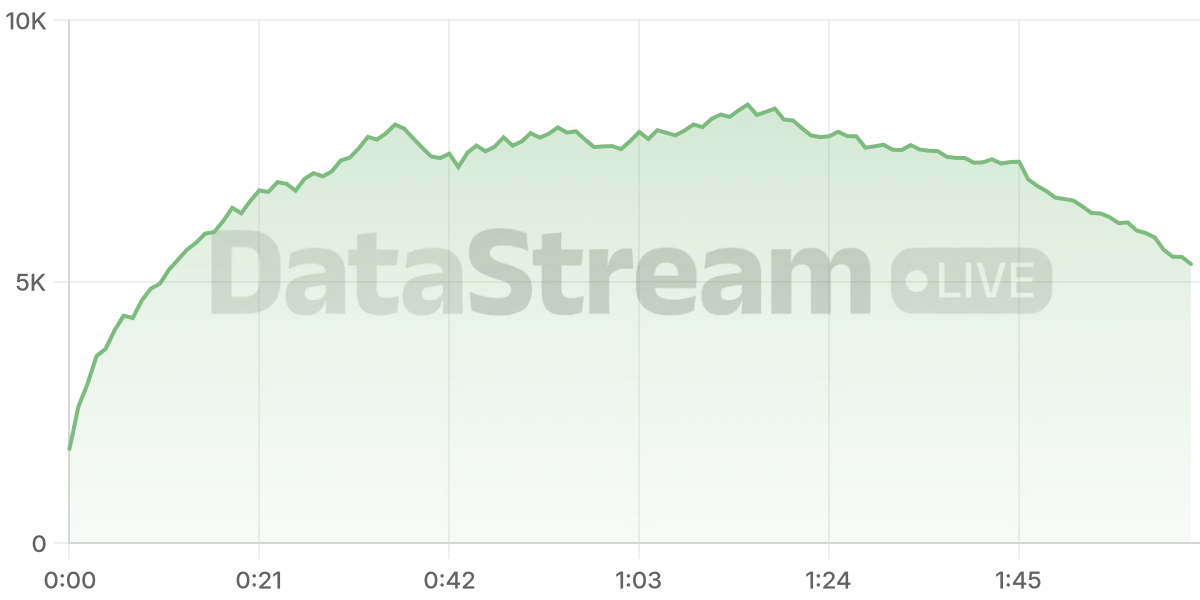 Grafico de conectados del stream