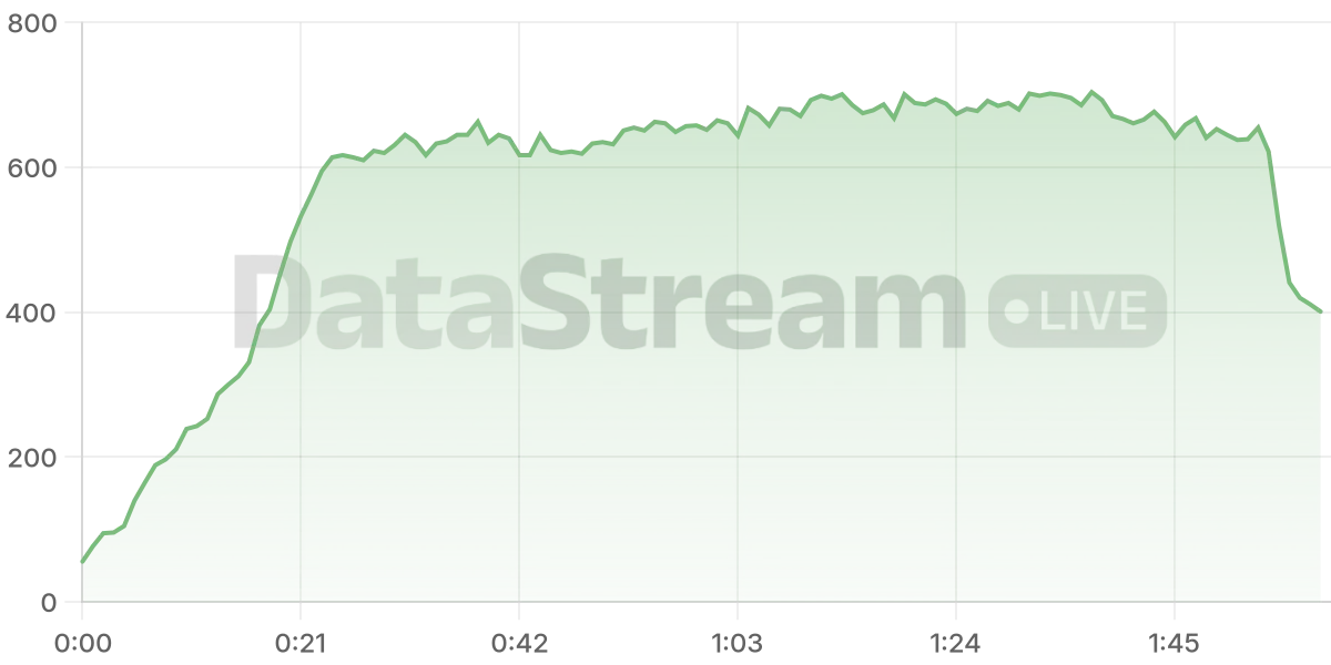 Grafico de conectados del stream