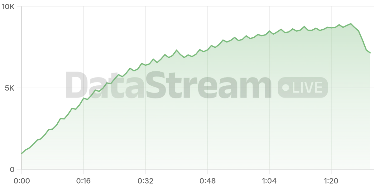 Grafico de conectados del stream