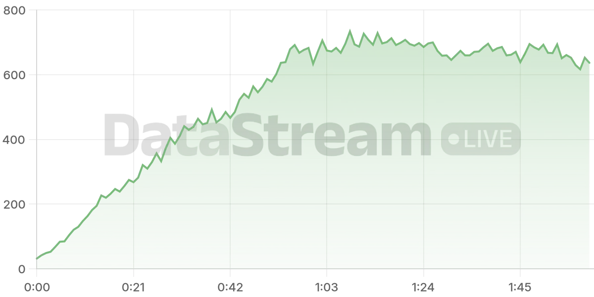 Grafico de conectados del stream
