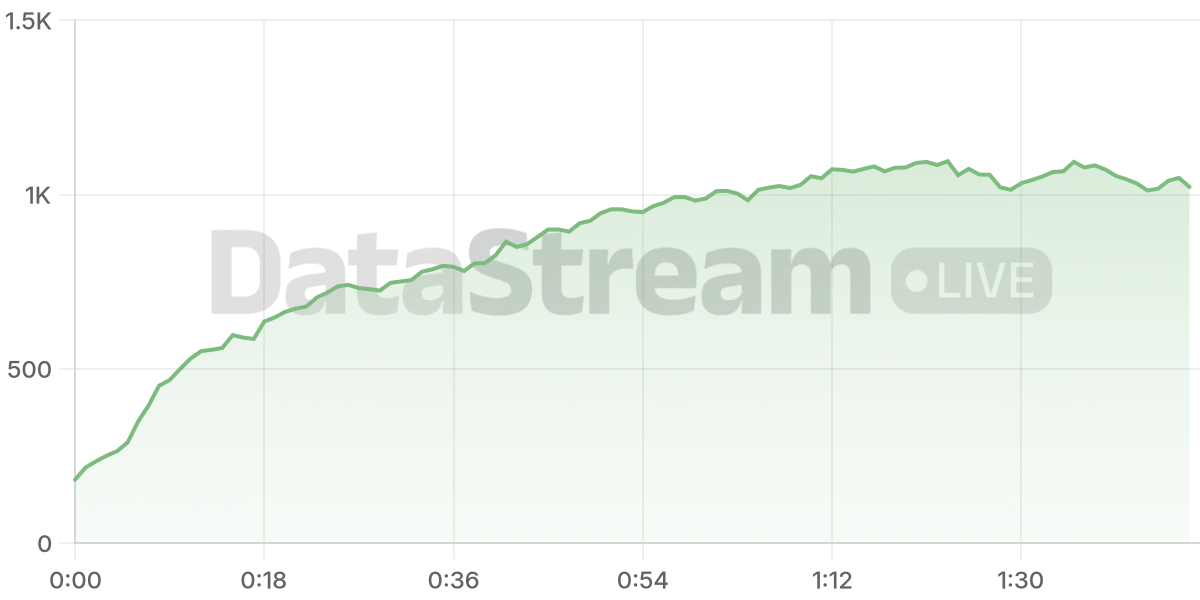 Grafico de conectados del stream