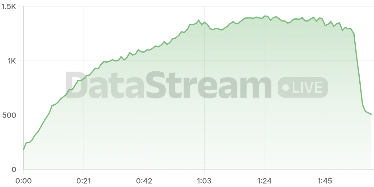 Grafico de conectados del stream