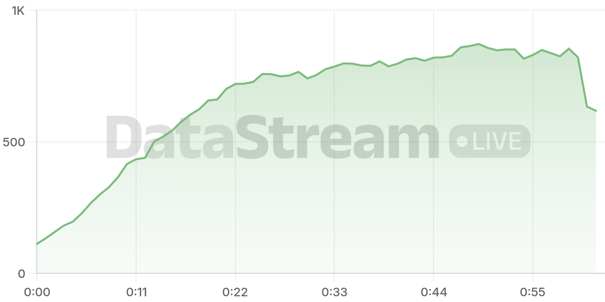 Grafico de conectados del stream