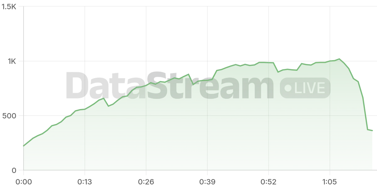 Grafico de conectados del stream